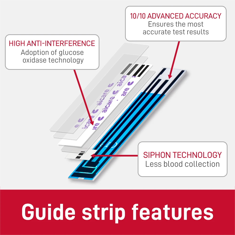 Medwell Blood Glucose Test Strips and Lancets
