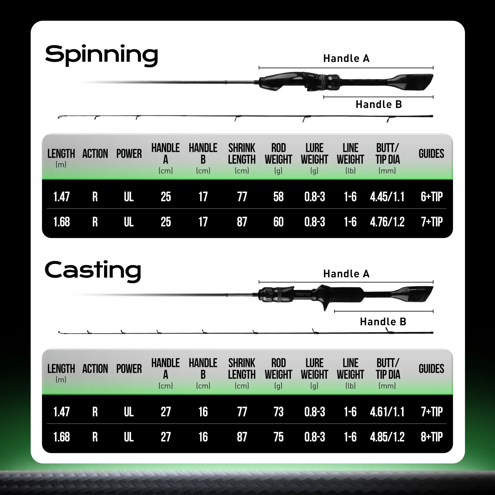 تسليم الجمجمة الذئب 58 جرام خفيفة الصيد قضبان 30 + 24T TORAY ألياف الكربون فوجي العلوي الدائري 0.8-3 جرام إغراء الوزن الغزل قضيب مسبوك