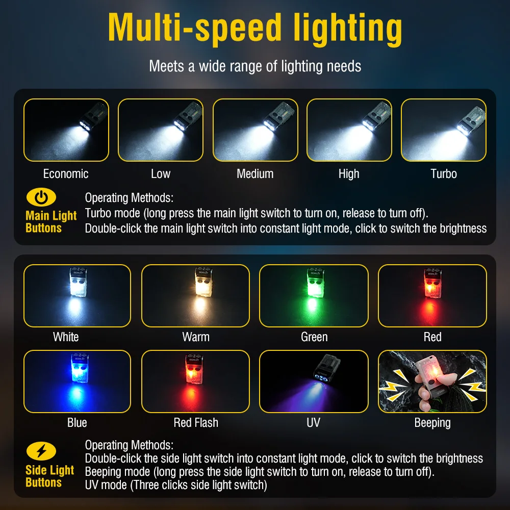 BORUiT V20-1 EDC-Taschenlampe, 1000 lm, Typ C, wiederaufladbar, 365 nm UV-Taschenlampe, Schwanz, magnetisch und Piepton, 13 Modi,