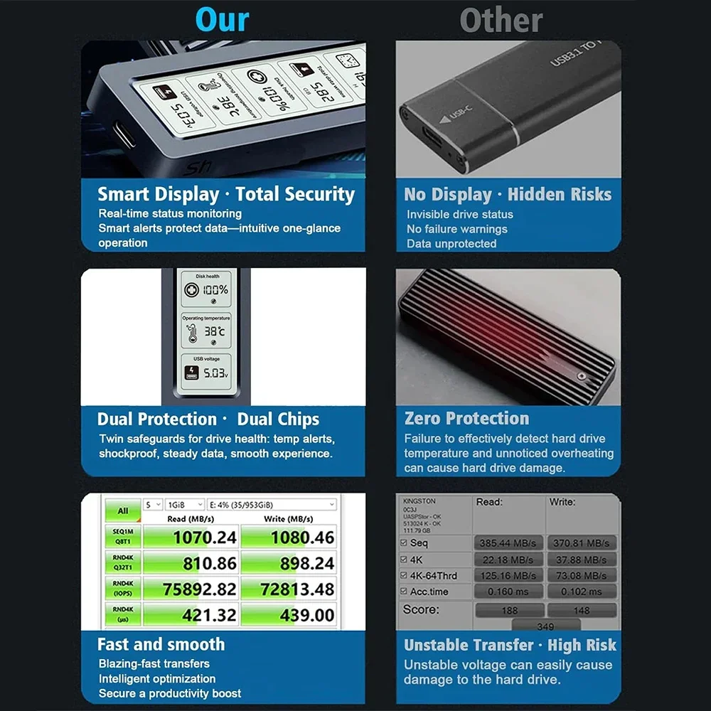 Intelligent digital hard drive enclosure M2 with display screen SATA/NVME/NGFF single protocol solid-state drive digital large