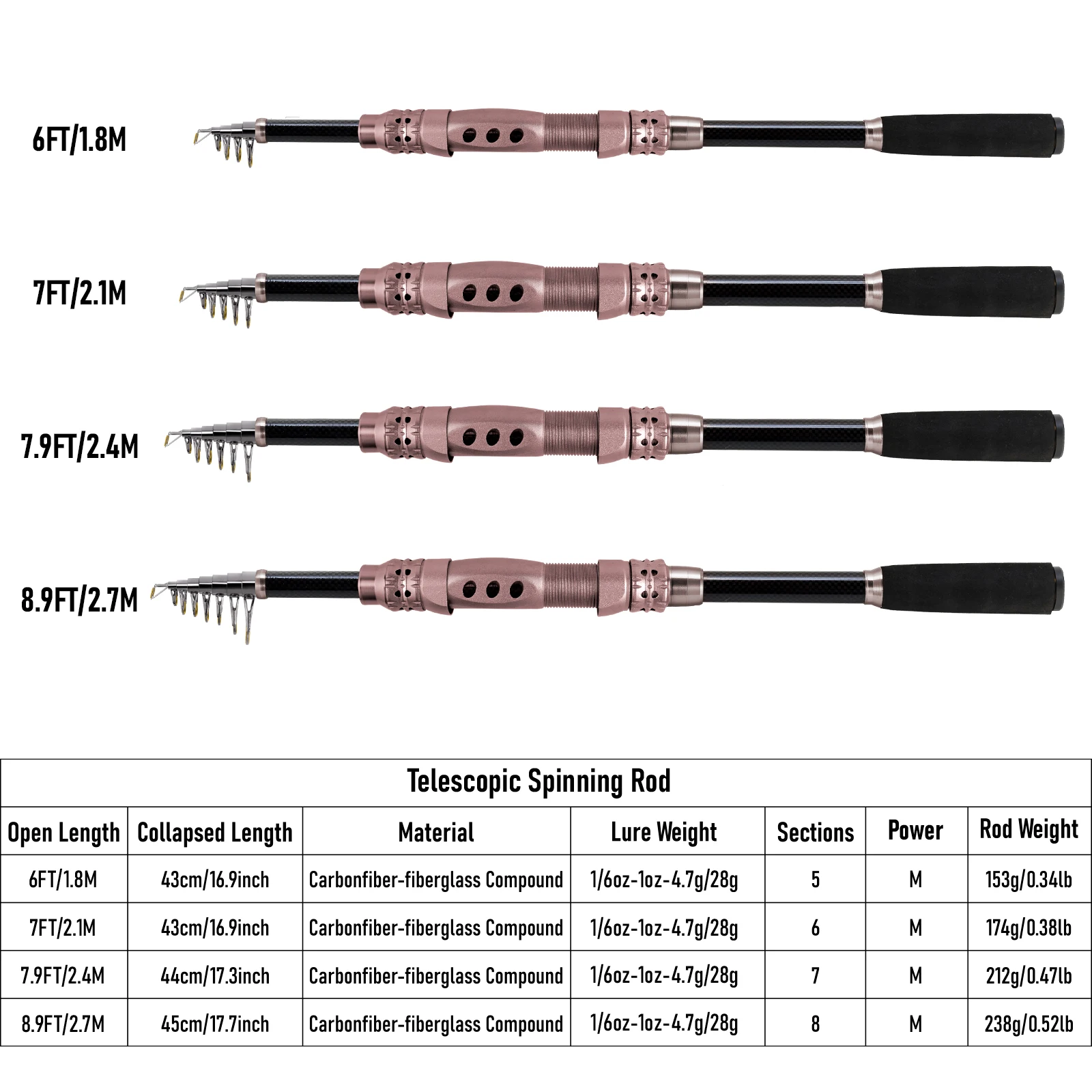 1.8M-2.7M Telescopische Paal K - Reel Handle recensie en prijs