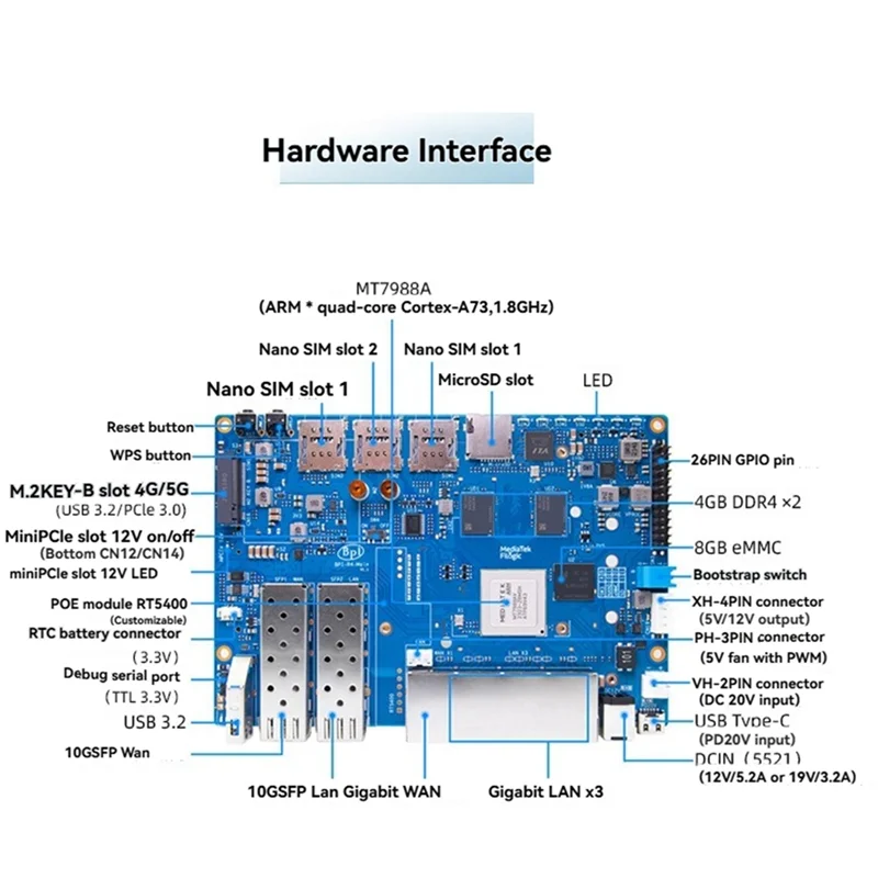 

PHILE-для Banana Pi BPI-R4 Плата разработки маршрутизатора 4 ГБ ОЗУ MT7988A с 2 SFP Высокопроизводительная плата маршрутизатора с открытым исходным кодом