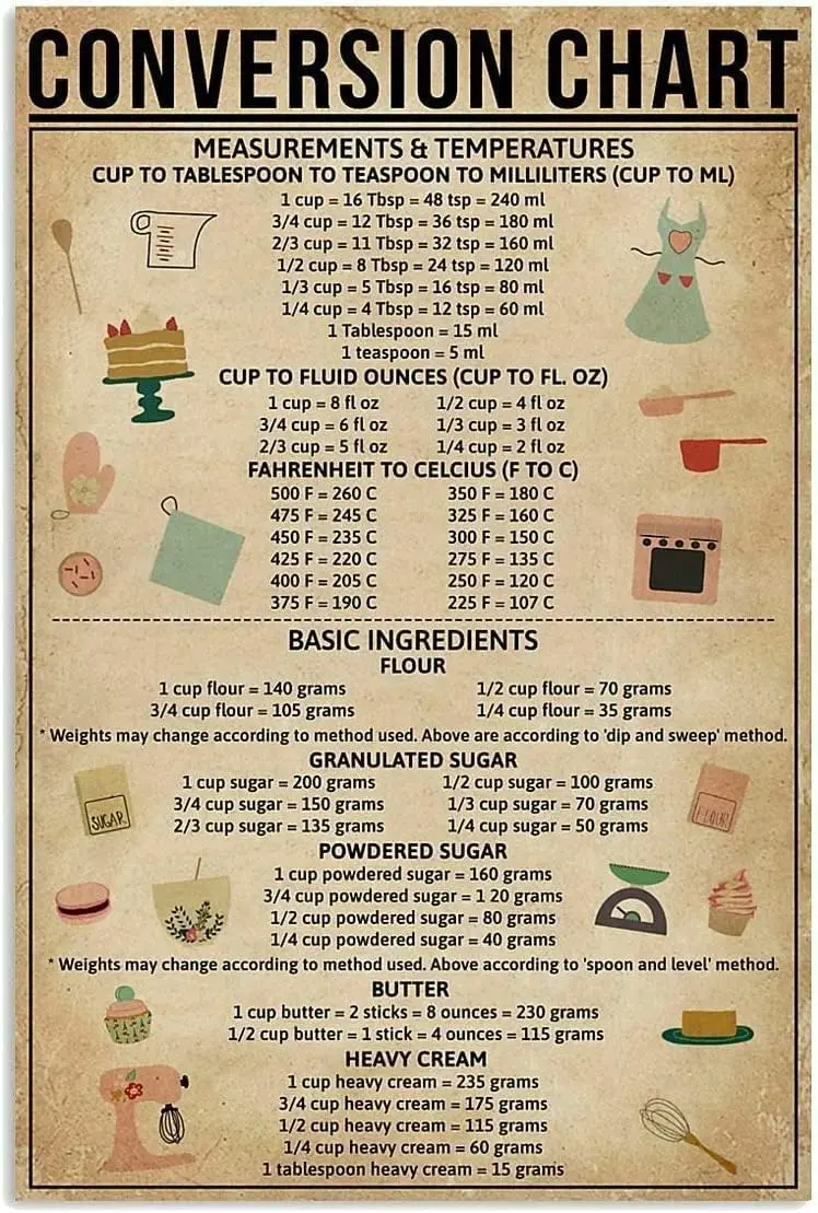 Золотая диаграмма преобразования, Металлическая лампа для выпечки, уличное кафе, бар, клуб, ретро жестяной плакат, лучшие подарки