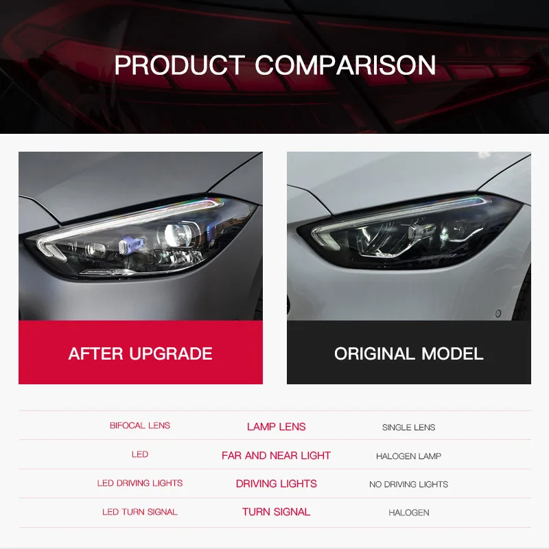 

Светодиодные фары для Mercedes-Benz C-Class W206 2022 2023 2024, модифицированные светодиодные фары с динамическими поворотниками, автомобильные аксессуары