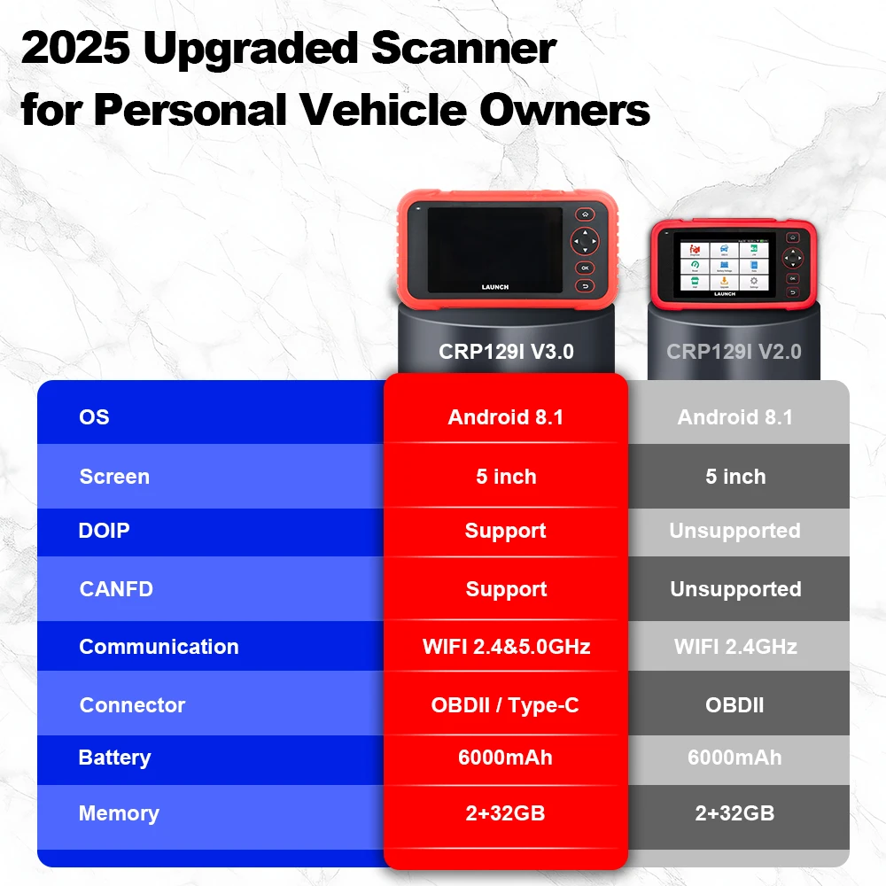 LAUNCH CRP129I V3.0 OBD2 Scanner with 12 Reset Functions, Lifetime Updates | ABS/SRS/AT/ENG, Code Reader, Diagnostic, Scan Tools for Car, FCA AutoAuth, CANFD & DoIP, Auto VIN, New Upgrade of CRP123