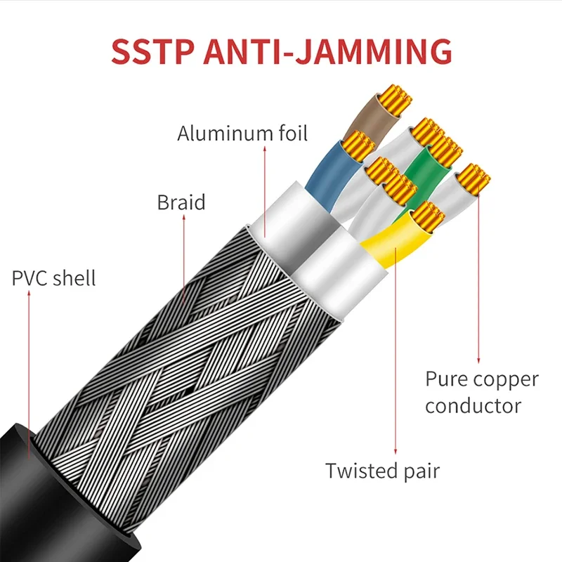 Cat8 イーサネットケーブル、屋外&屋内、23AWG Cat8 LAN ネットワークケーブル 40Gbps、2000Mhz、金メッキ RJ45 コネクタ付き、耐候性