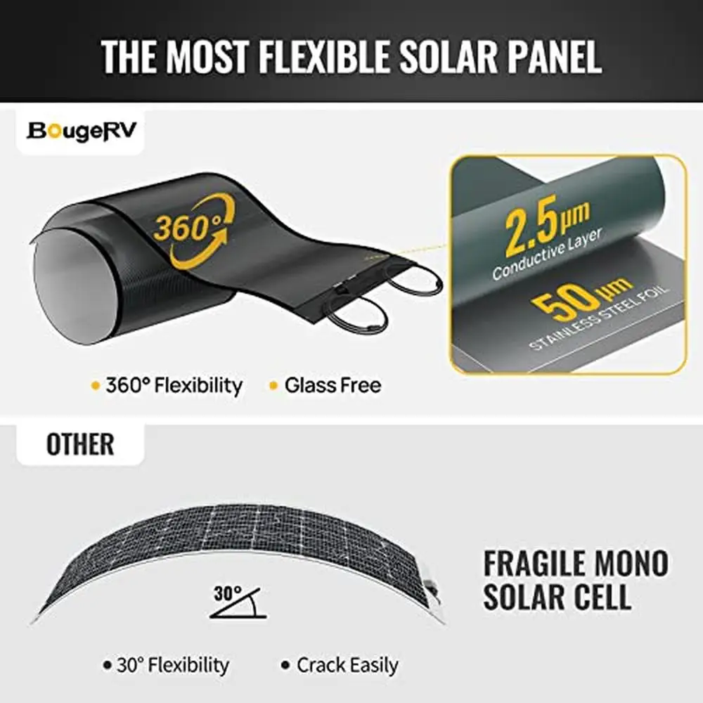 200W Thin-Film Solar Panel with Pre-Punched Holes Lightweight Flexible   RVs Yachts Marine Vessels Easy Installation