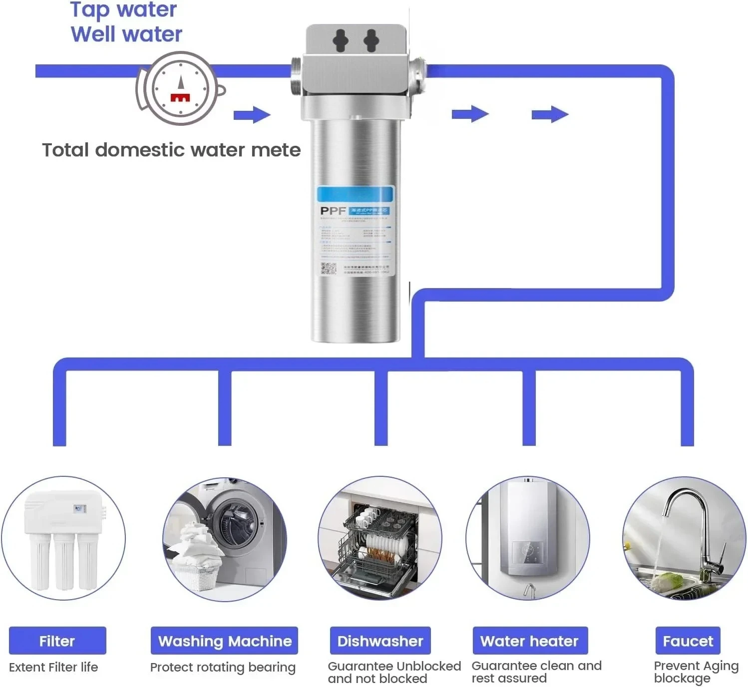 Całotworodowy filtr do wody do całego domu, obudowa filtra ze stali nierdzewnej 304, filtr do wody o wysokim przepływie z funkcją cofania, zaprojektowany na trwałość.