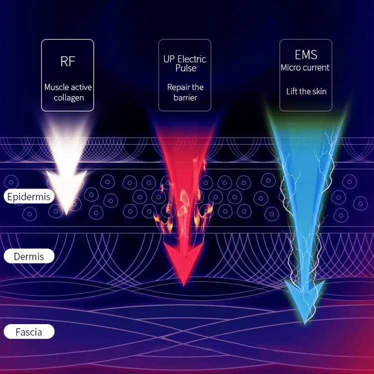 5-in-1 Beauty Machine Care Anti Aging Rimpel LED Foton Microstroom EMS Hot Cold Facial Massager Face Lift-apparaten