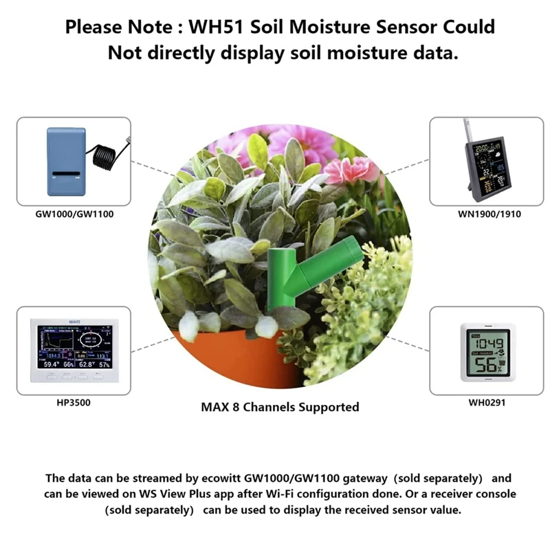 GW1106 Soil Moisture Monitor With Wifi Weather Station Gateway, Plant Water Monitor, Soil Hygrometer Sensor For Garden