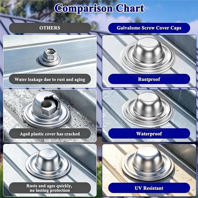ABKY-Seal Over Existing Screws Screw Covers Caps Rustproof & Waterproof Screw Head Caps With Gloves