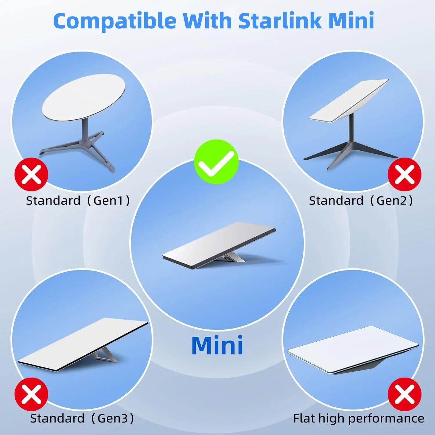 DC Male to DC Female Extension Power Cable Cord for Starlink Mini, Work with 20V/65W+ PD Source