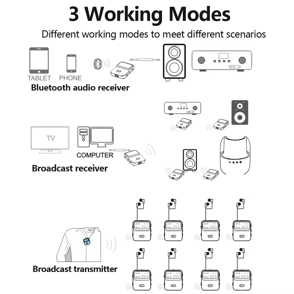Bluetooth 5.4 オーディオレシーバートランスミッター AAC aptX-LL/HD/AD LC3 ブロードキャストオーディオアダプター 2 IN 1 ワイヤレスステレオ音楽マイク付き
