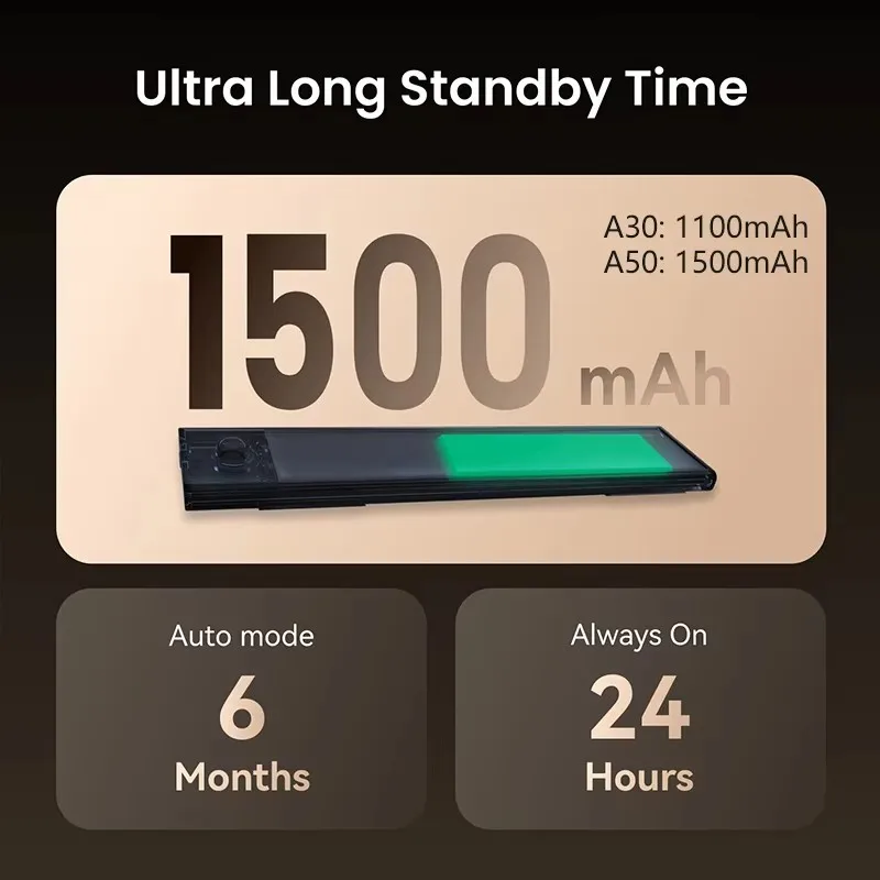 Yeelight رقيقة جدا إضاءة الخزانة A30 A50 الذكية التعريفي قابلة للشحن عكس الضوء محس حركة خزانة الممر مصباح الليل