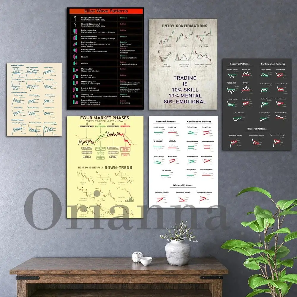 Trading Chart Pattern Cheat Sheet Poster  Technical Analysis Wall Print for Stock Market  Crypto Traders  Home Decor Wall Art