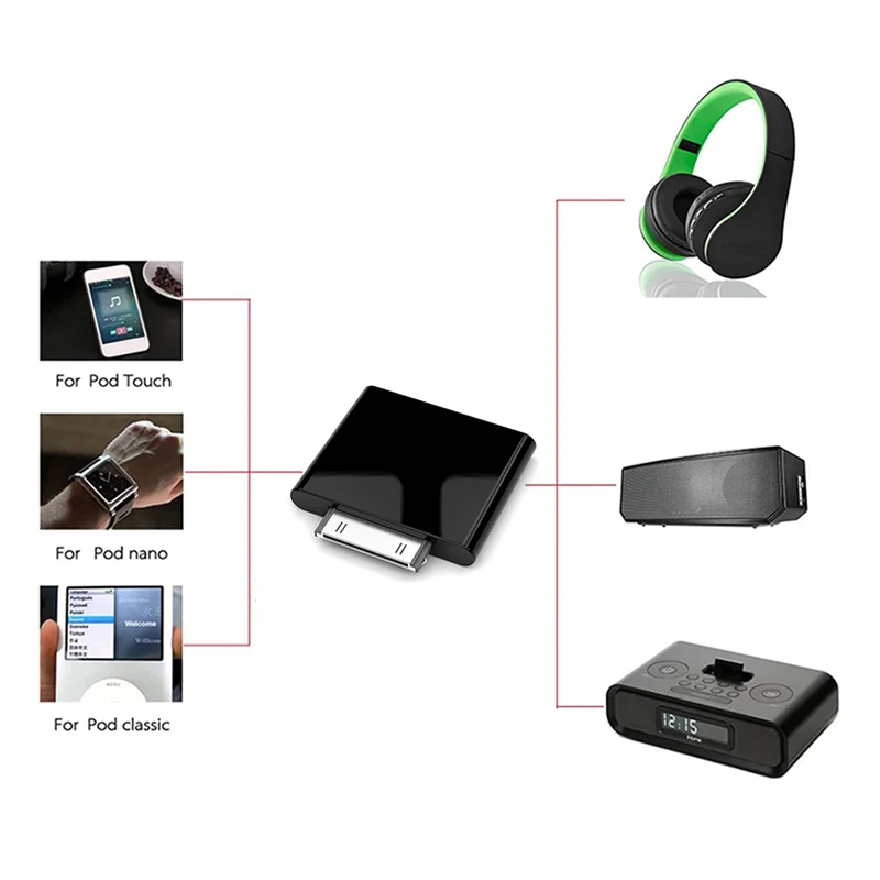 30 Pin Bluetooth Audio Transmitter for IPod Classic IPod Nano Touch Wireless Stereo Audio Adapter Bluetooth Dongle YDH