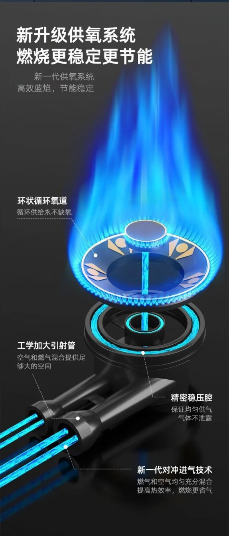 Estufa de Gas de eficiencia térmica 62%, estufa de Gas de cocina doméstica, estufa de Gas licuado Natural de fuego ahorradora de energía de escritorio