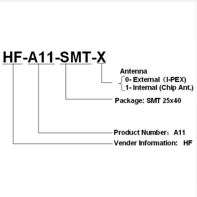 UART to WI-FI Module Serial WIFI Module Ultra Small A11-SMT-0 IOT Antenna-External I-Pex 3.3V