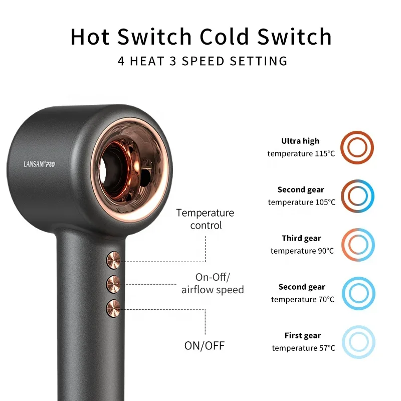 Juego 5 en 1 de bolsa de viaje EVA, juego de secador de pelo de iones de alta velocidad con estilo multifuncional
