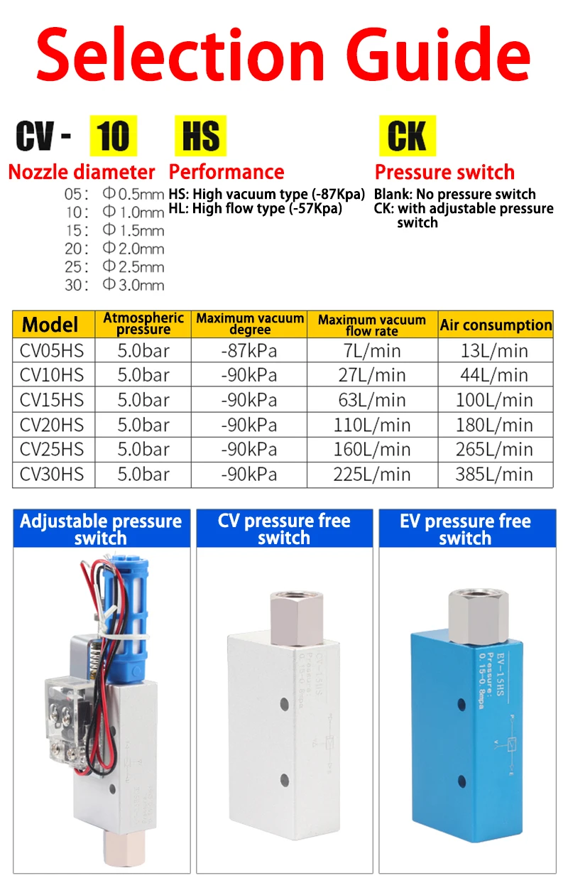 Detalle 2 de Electroválvula CV-10HS Neumática