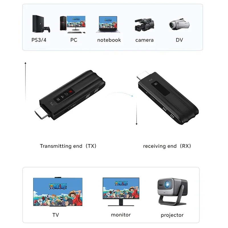 5G 1080P 60Hz 50M Wireless Receiver Transmitter HDMI Video Audio Extender Display Adapter Dongle For TV Box Monitor Projector PC