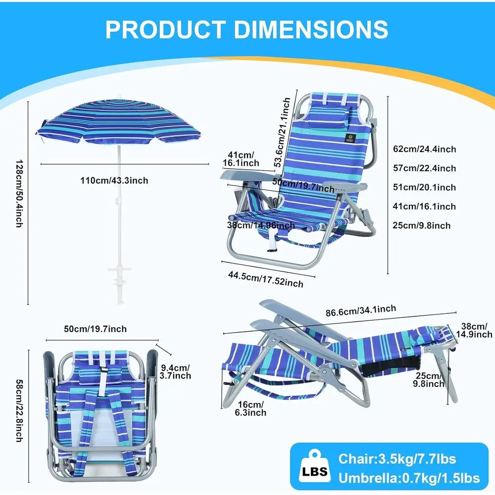 description