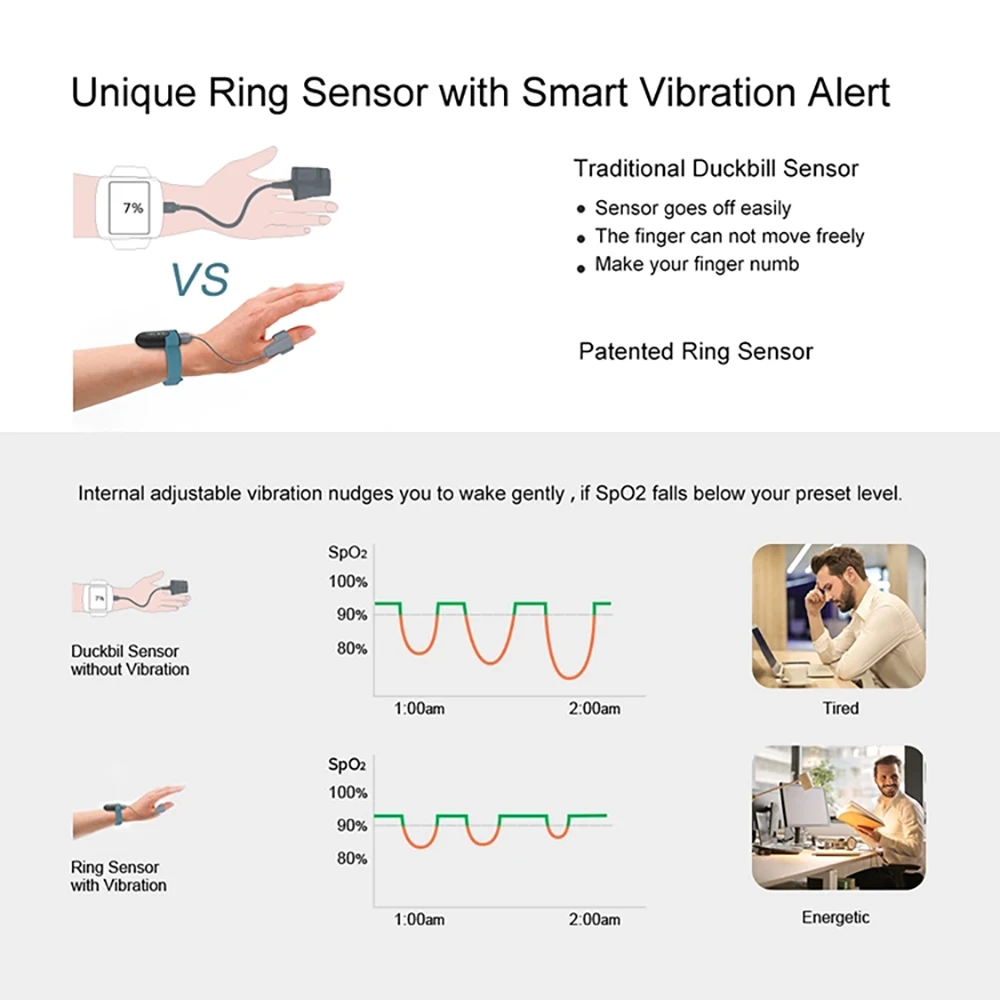 SleepU wrist heart rate monitor Oxygen level Snoring arrestor Blood oxygen meter Wireless sleep apnea monitor Anti snoring