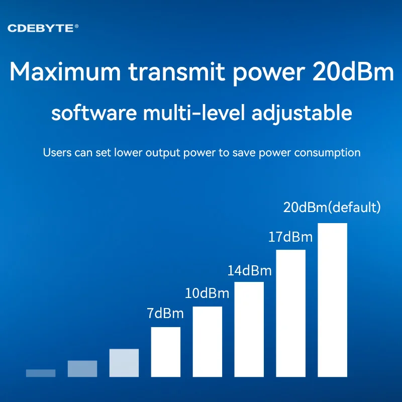 Wireless Module 20dBm 2.5km Long Range E49-900T20S Low Power Consumption IPEX/Stamp Hole Antenna Data Transmission Module