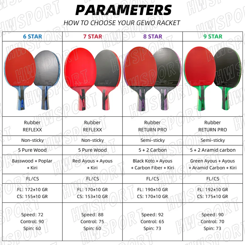 GEWO Professional Table Tennis Racket Carbon Ping Pong Racket Paddle Original 6 7 8 9 Star Offensive Style Pingpong Bat