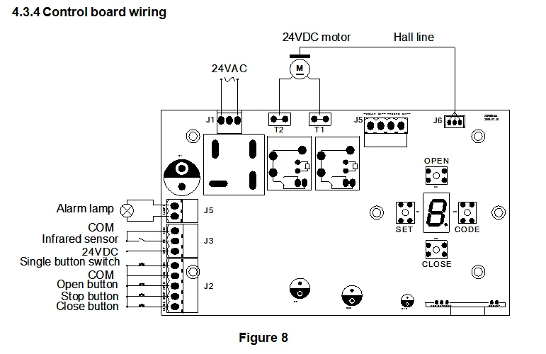 Replace control board for PY300DC Sliding Gate Opener with remotes & phone APP Optional