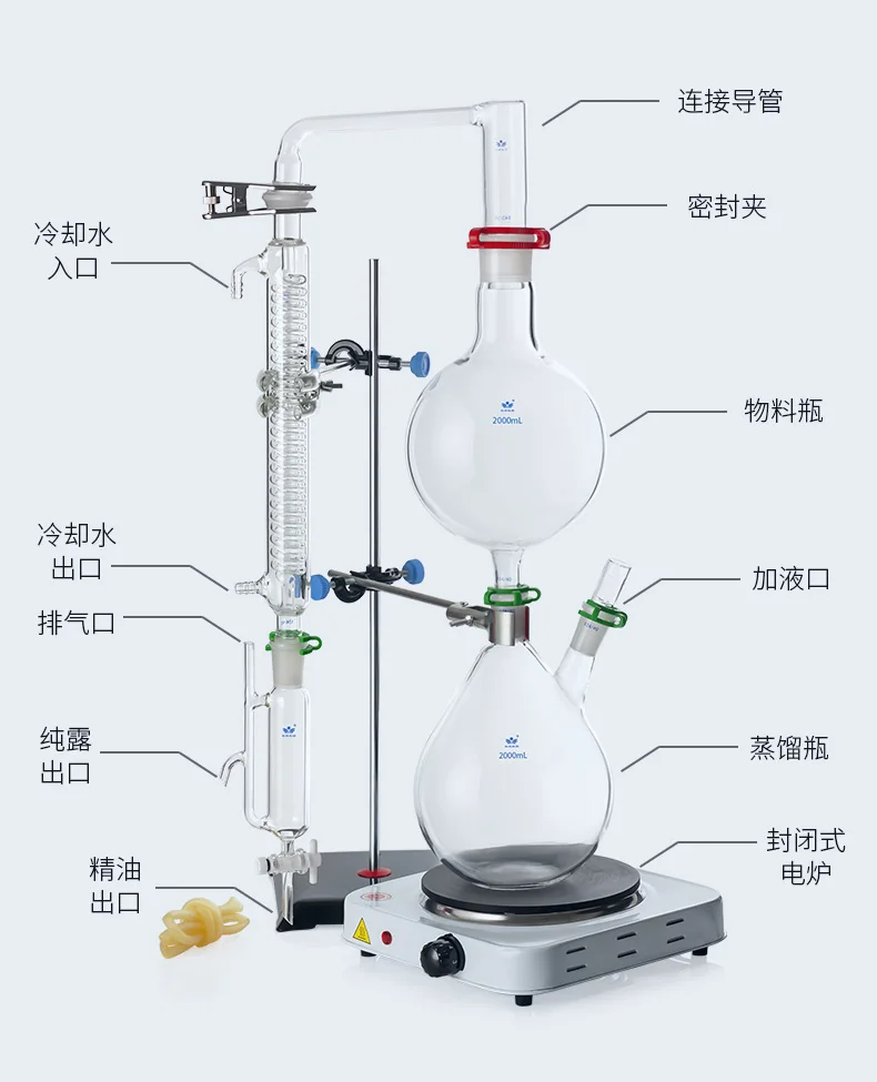 

Essential Oil Extraction And Separation device, Water Alcohol Distillation equipment, Complete Graham condenser, 500/1000/2000ml