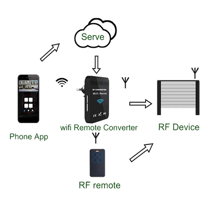 convertidor-ac57-wifi-a-rf-287mhz-868mhz-control-remoto-de-puerta-de-garaje-con-codigo-rodante-transmisor-inalambrico-universal-enchufe-de-la-ue
