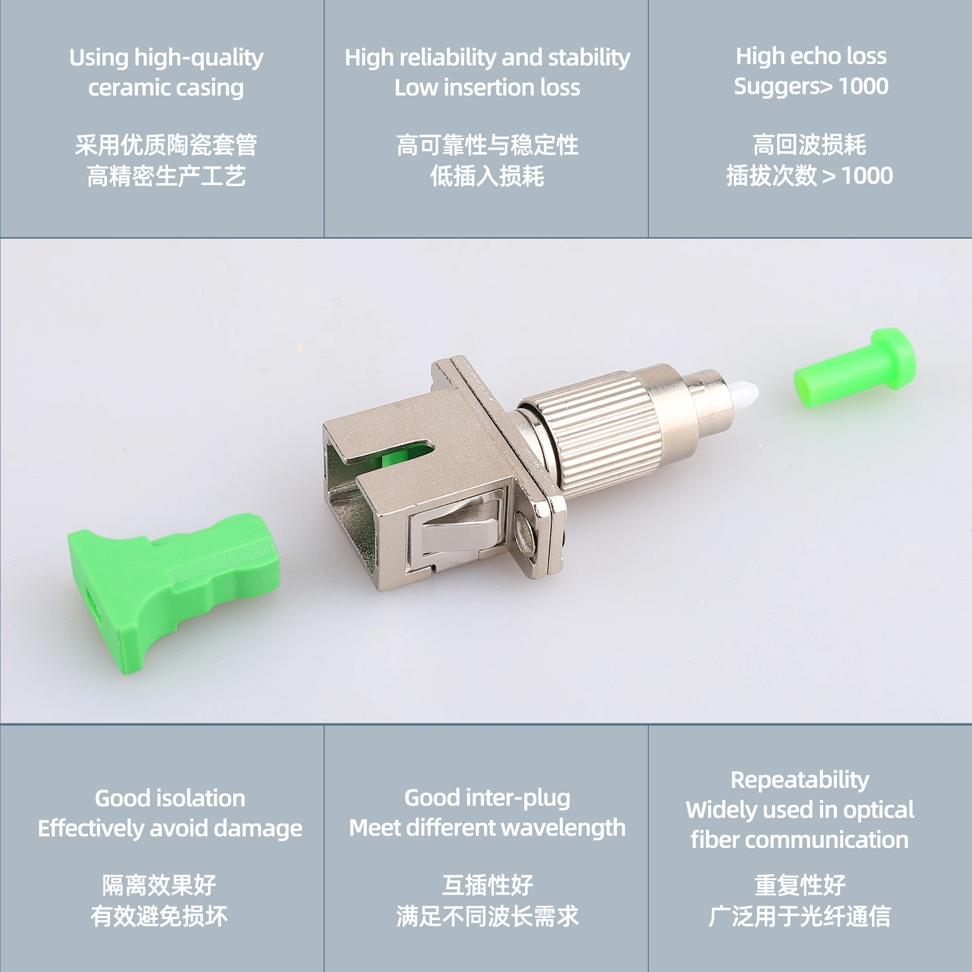 Fiber Optic Adapter For Optical Power Meters FC Male SC Female APC Single Mode Converter Fiber Optic Adapter