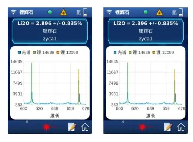 LISB Y-500 Analisador de lítio LIBS portátil espectrômetro induzido a laser analisador de minério de lítio