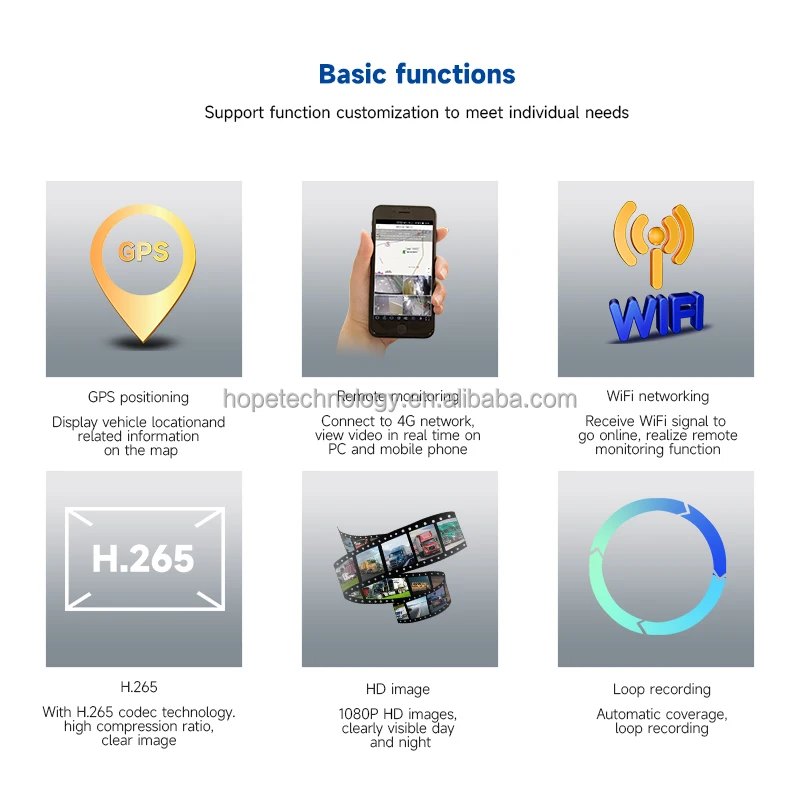 4G 10,1 Polegadas Tela Sensível Ao Toque 1080p AHD Câmera Colorida À Prova D 'Água GPS Loop Gravação 5CH DVR