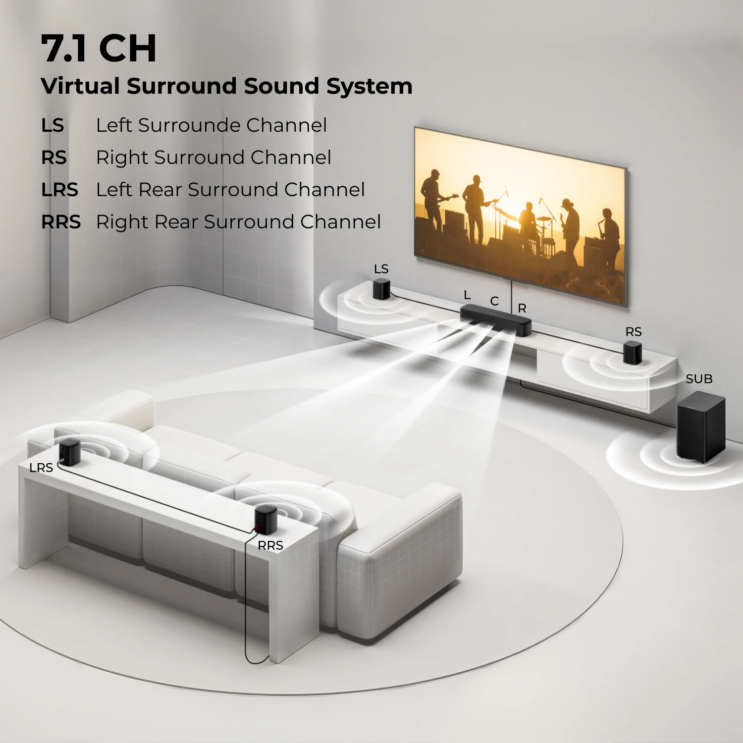 ULTIMEA 350W 7.1ch バーチャルサラウンドサウンドバー、サブ