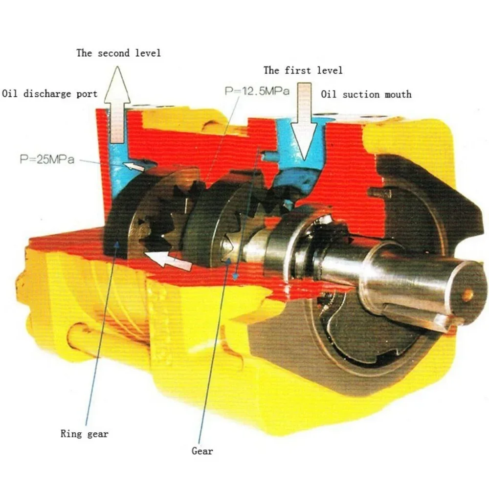 NT4-G40/50/63F Internal Gear Pumps for Bending Machine Inlet/outlet Position 0 Degree  NT4-D40/50/63F