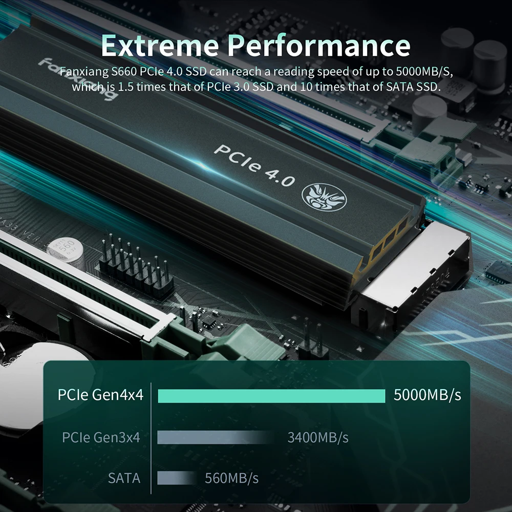 Fanxiang S660 M.2 NVMe SSD PCIe4.0x4 5000 MB/s 500 GB 1 TB 2 TB M2 SSD Internes Solid State Drive für PS5/PlayStation5 Desktop-PC