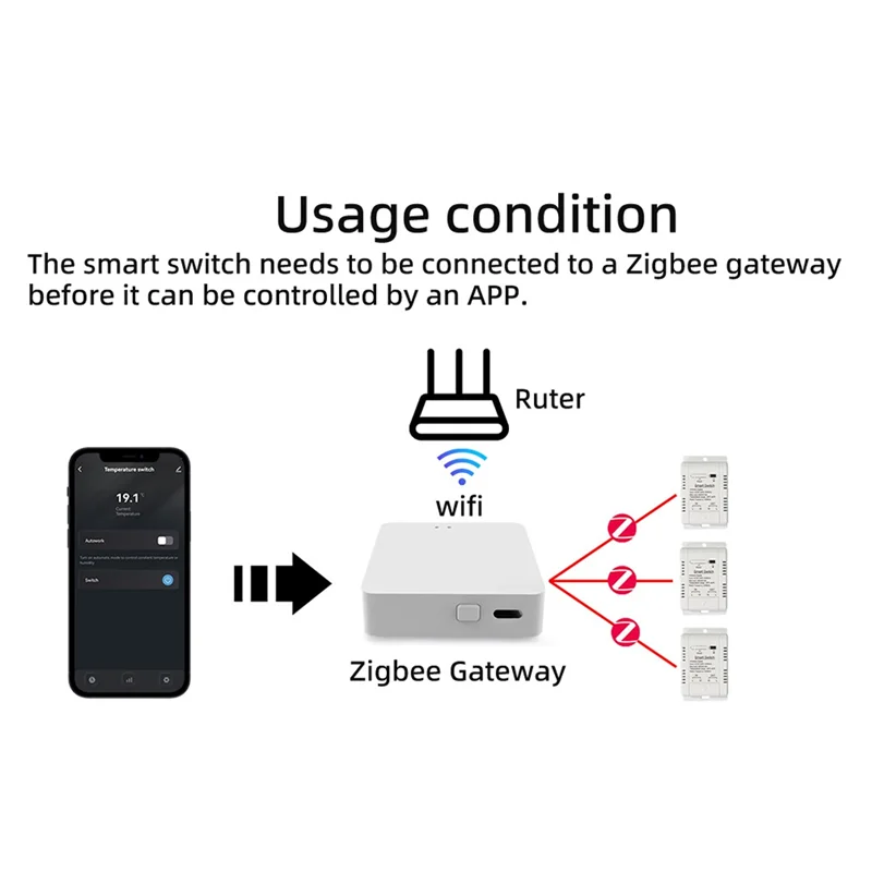 A24U Smart Wifi Temperature And Humidity Switch Smart 20AB Breaker With Work With Ewelink Alexa Google Intelligent Thermostat