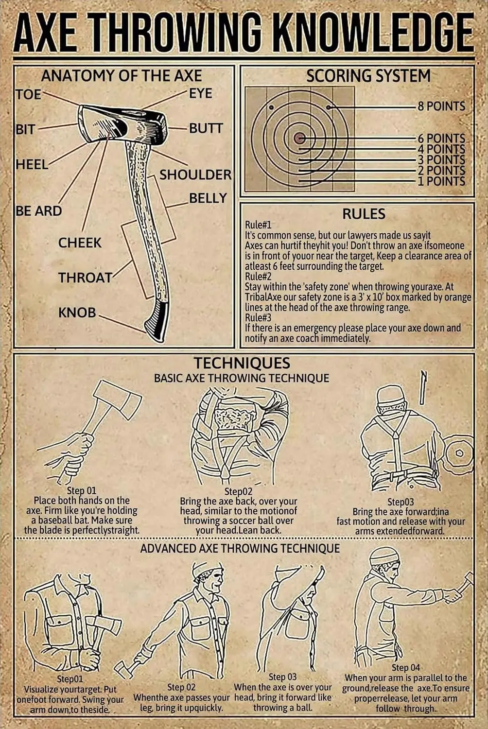  Axe Throwing Knowledge Metal Tin Sign Anatomy Of The Axe Chart Wallart Artwork Poster Farm School Office People Cave Bedroom Li