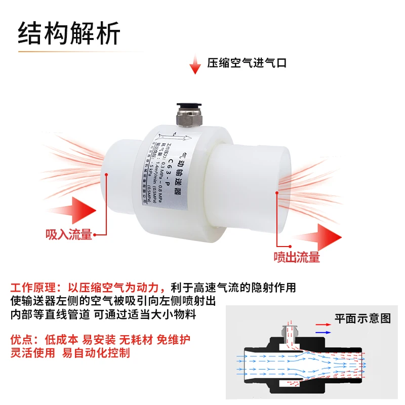 Vacuum Conveyor Double Ended Pneumatic Conveyor PP Plastic Large Diameter Air Amplifier Pneumatic Suction Device