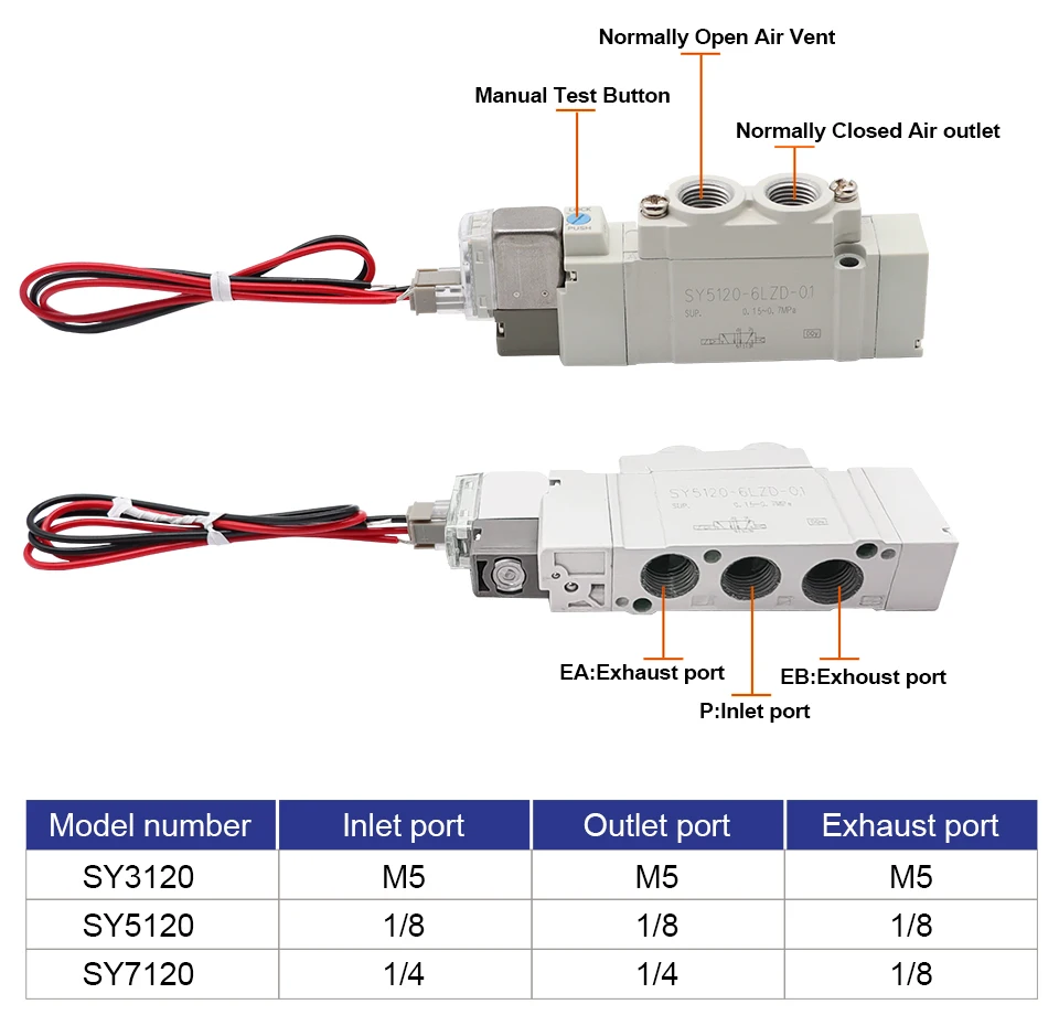 Detalhe 2 de Válvula solenoide SY3120 SY5120 SY7120 4LZD 5LZD 6LZD High Quality Pneumatic Control Solenoid Valve 5 Port 2 Solenoid Valve SY5120 Valve Pneumática