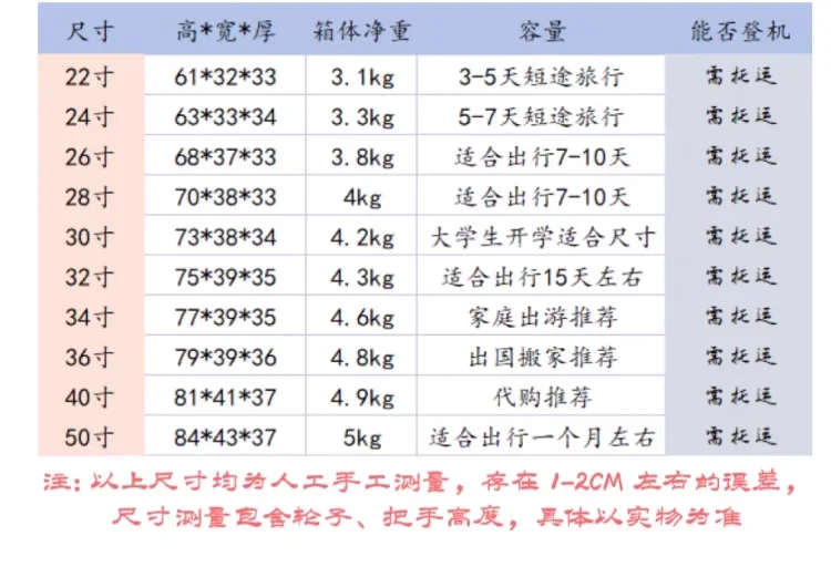 충격 흡수 캐리 온 여행 가방, 범용 휠, 28 인치 캐리 온 수하물 암호 트롤리 케이스, 5 륜