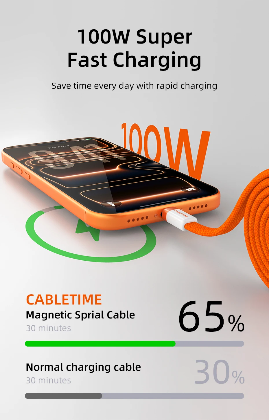 CABLETIME USB-C Kabel Magnetisches Typ-C Kabel PD100W 480Mbps Flachkabel Hochgeschwindigkeitsübertragung für HUAWEI Xiaomi iPhone 17/16 C-Kabel – Detail 5