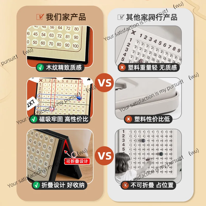 Multiplication Hundred Board Mathematical Calculation Learning Board 99 Multiplication Formula Table Early Education