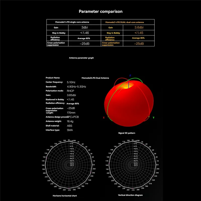 Momoda2 4.9G Rhcp S…