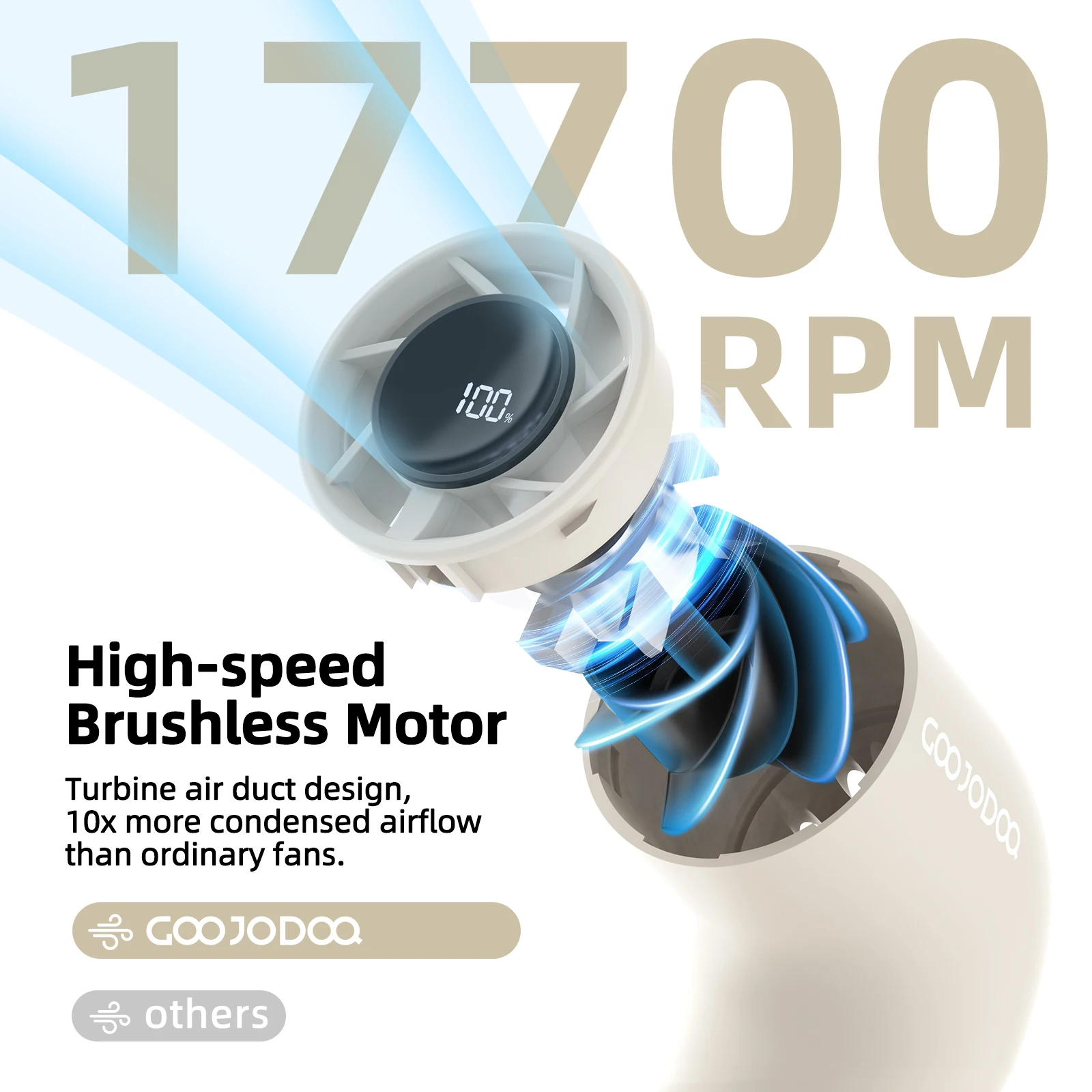 Thumbnail 2 - #23 Latest Wearable Neck Fans Offers