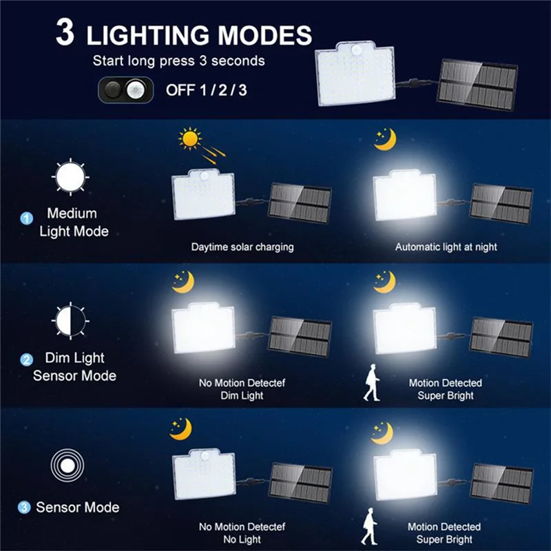 AF90-106 LED 3 Modes Solar Light Street Wall Lamp Sunlight PIR Motion Sensor Waterproof For Fence Street Garden Decor