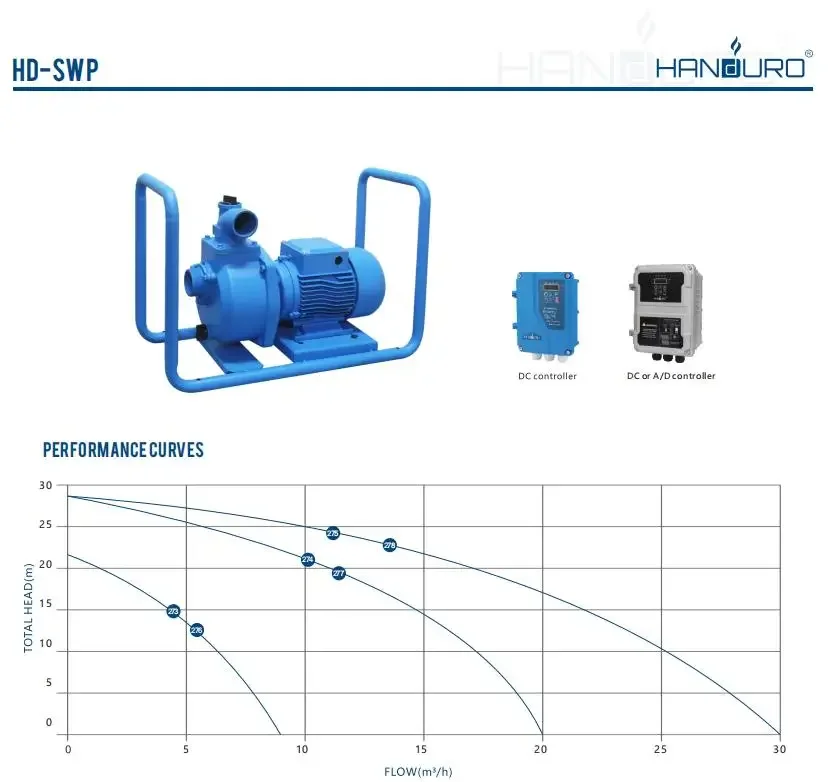 Diagram showing solar panel connection to the pump