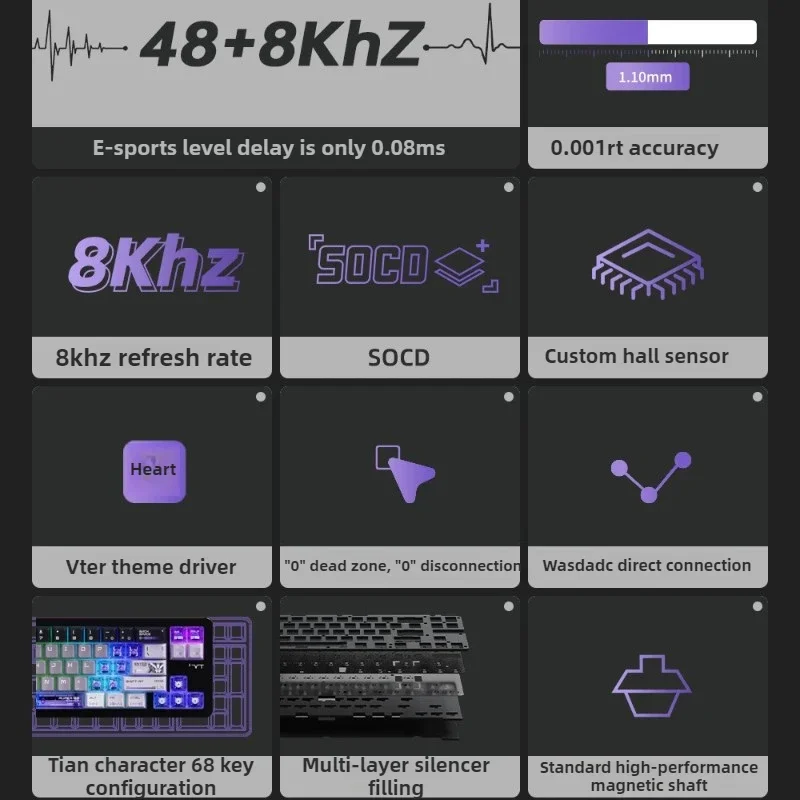 

VTER JEET65PRO Magnetic Switch Keyboard Aluminum Alloy Custom Wired Keyboard RT0.01mm 8Khz Hall Sensor RGB Gaming Accessorise